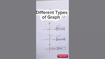 Math Graphs Made Easy for Beginners! #linear #quadratic #exponential #sinx