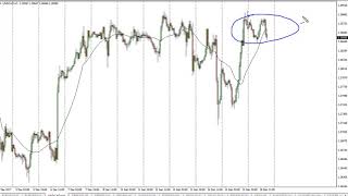 USD/CAD Technical Analysis for December 19, 2017 by FXEmpire.com