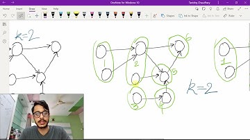 Parallel Courses II | Solution Explained in Detail