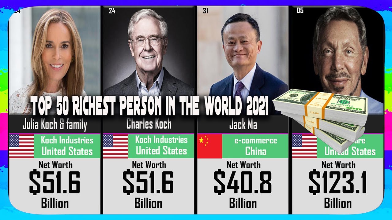 Richest person in the world 2021