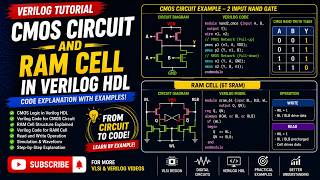 Verilog Code for CMOS Circuit and RAM Cell | Switch-Level Modeling in Verilog HDL