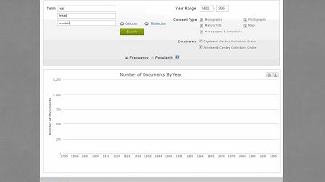 Gale Artemis: Primary Sources -- Using  Term Frequency & Term Clusters
