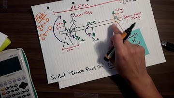 SciPAD Double Pivot Torque Walkthrough Q1d