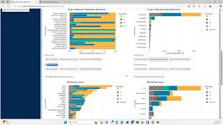 Ralstonia Wilt Dashboard Tutorial- Overview of Features