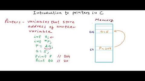Pointers in C /  C++ [Full Course] In Arabic