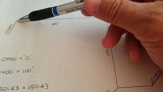 How to Survey. Survey Stationing.
