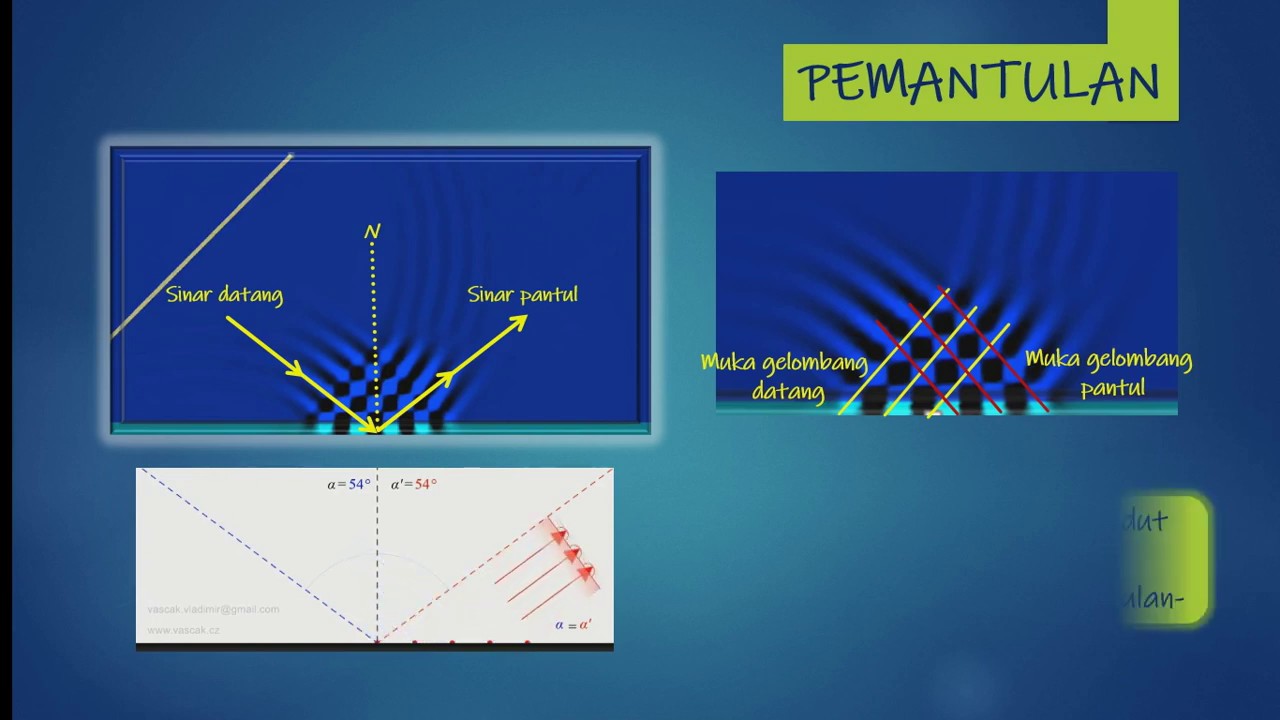 Gejala gelombang / Gelombang Mekanik Bagian 2 / Fisika Kelas XI 