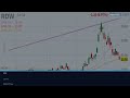 RDW Stock TUESDAY CRAZY!? (Urgent: Thank Me Later) Redwire