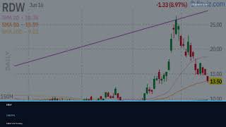 RDW Stock TUESDAY CRAZY!? (Urgent: Thank Me Later) Redwire