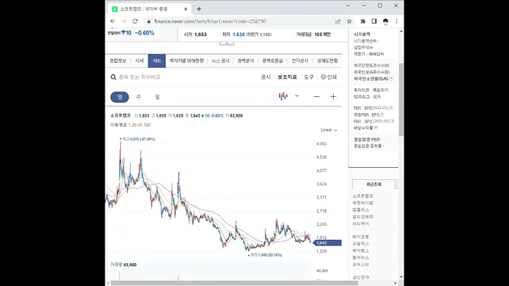 258790소프트캠프 주가 전망 및 차트 분석