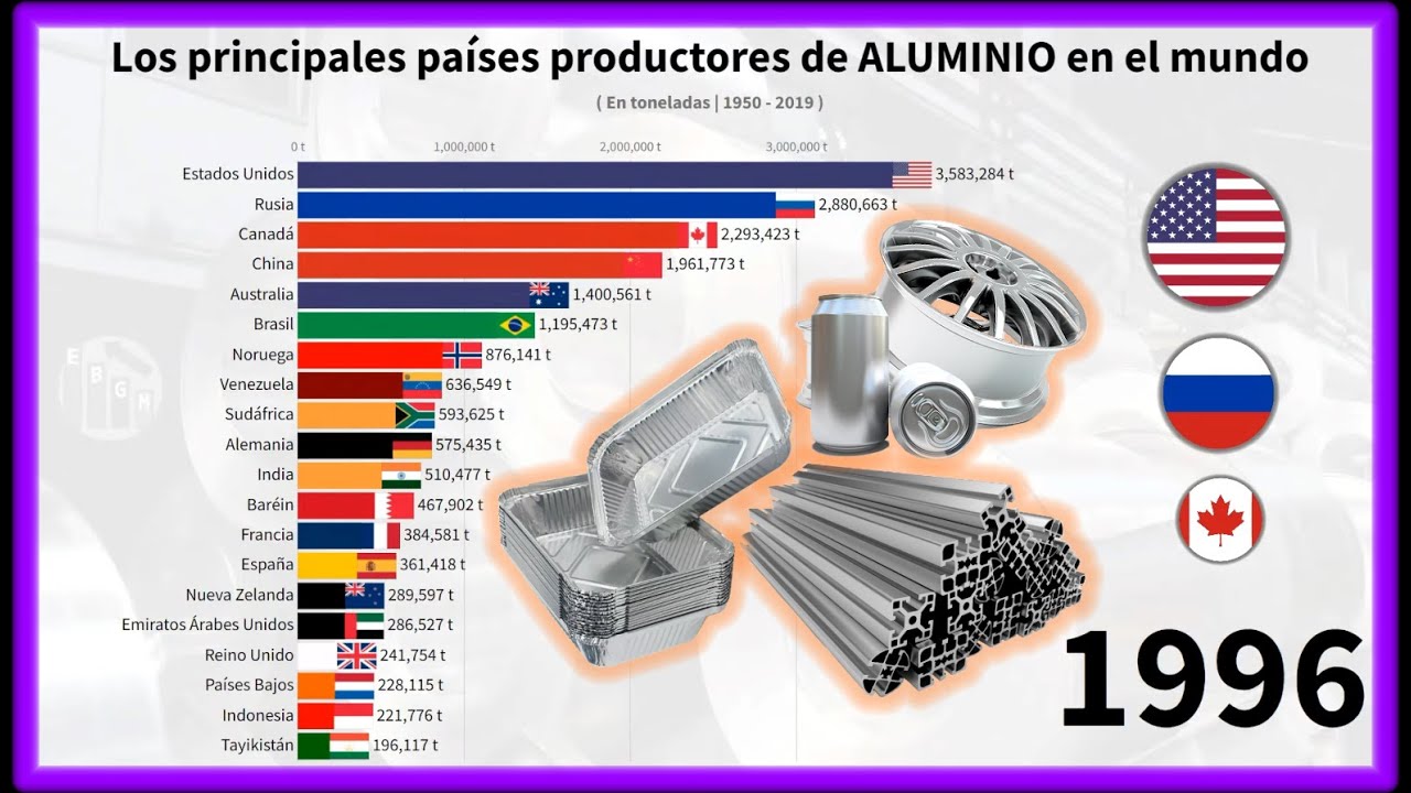 Para que se utiliza el aluminio