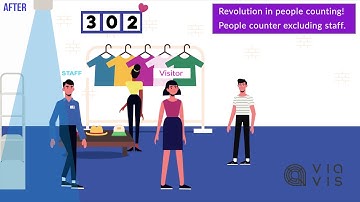 Staff exclusion in people counting - counttrack