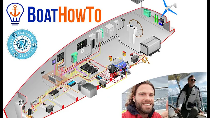 NIGEL CALDER / BOAT HOW TO / PANAMA POSSE / OCEAN POSSE / SOUTH PACIFIC POSSE ATLANTIC POSSE