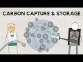 Carbon Capture & Storage Industry - Introduction