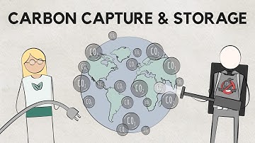 Carbon Capture & Storage Industry - Introduction