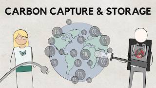 Carbon Capture & Storage Industry - Introduction