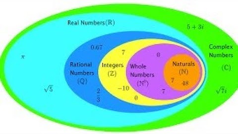 Real and Complex Numbers || 9th math Chapter 2 definitions