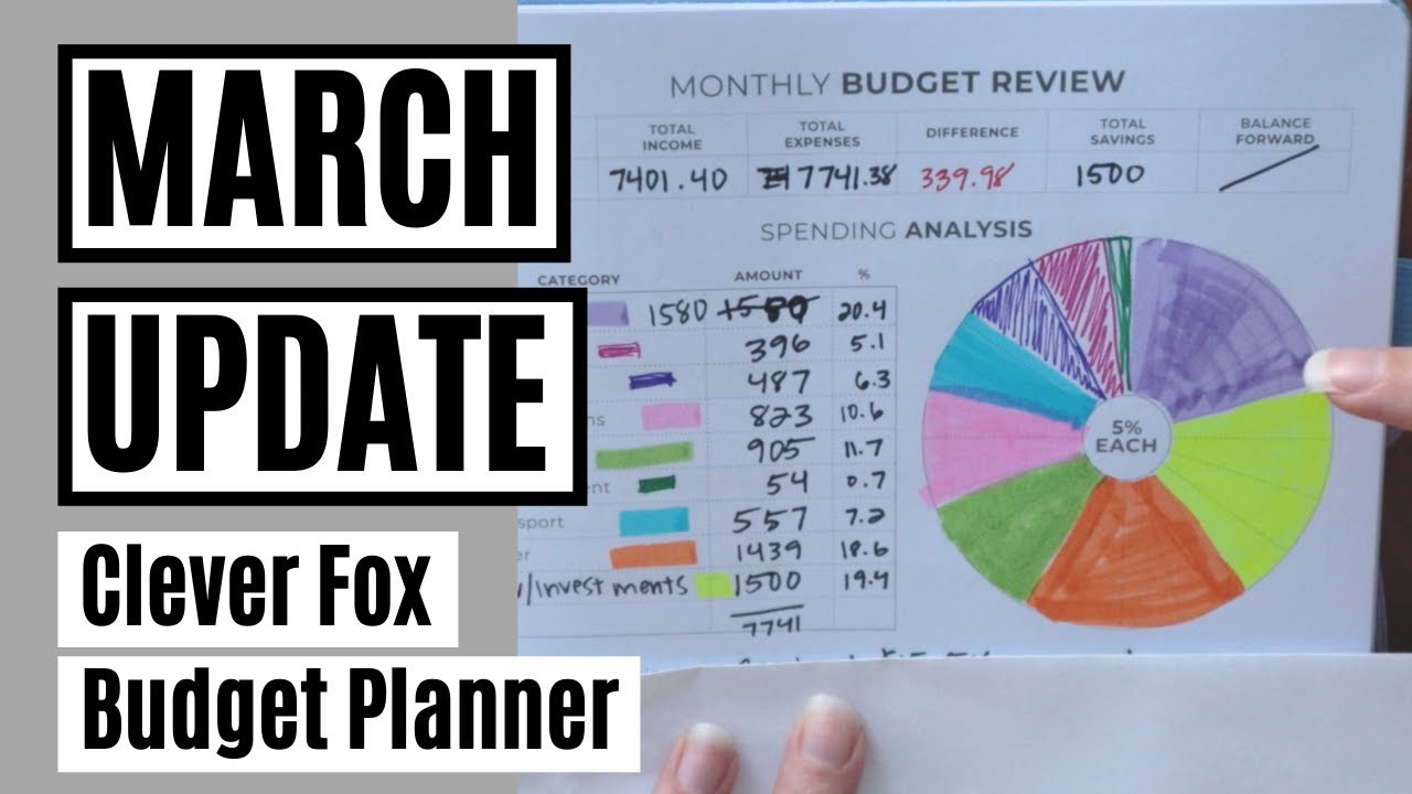 March 2022 Finance Update | Clever Fox Budget Planner