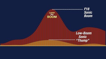 Experimental Supersonic Aircraft Will Lower the Boom