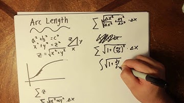 AP Calculus BC - Arc Length