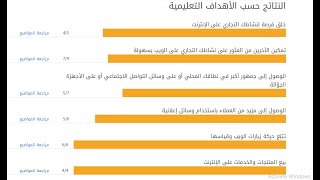 إجابة الاختبار النهائي من مهارات Google.. وشرح كيفية الحصول على الشهادة وحل الاختبار