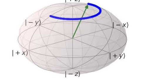 Spin 1/2 particle in constant magnetic field whose the direction sweeps out a cone about z-axis