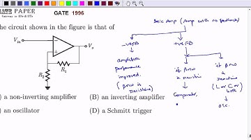GATE 1996 ECE Schmitt Trigger