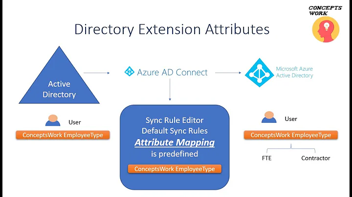 AAD Connect Directory Extension Attributes