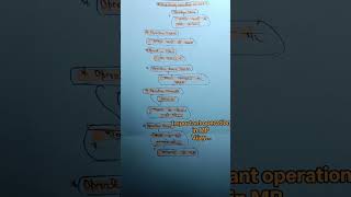 mppsc prelims 2026 mp important operation...