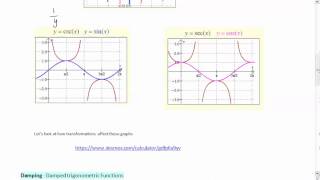Ch.4 (4-5) Graphing Other Trig Functions