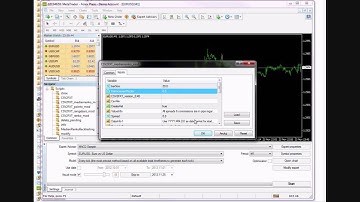 Backtesting MedianRenko charts with 99% modeling quality.