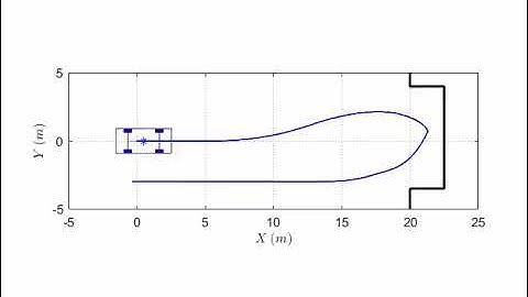 【Vehicle dynamics and control】Vertical Drifting into and out Parking Lot Simulation with CarSim