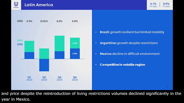 What were our financial results for the full year 2020? | Unilever - DayDayNews