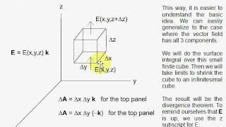 E1. The Divergence Theorem