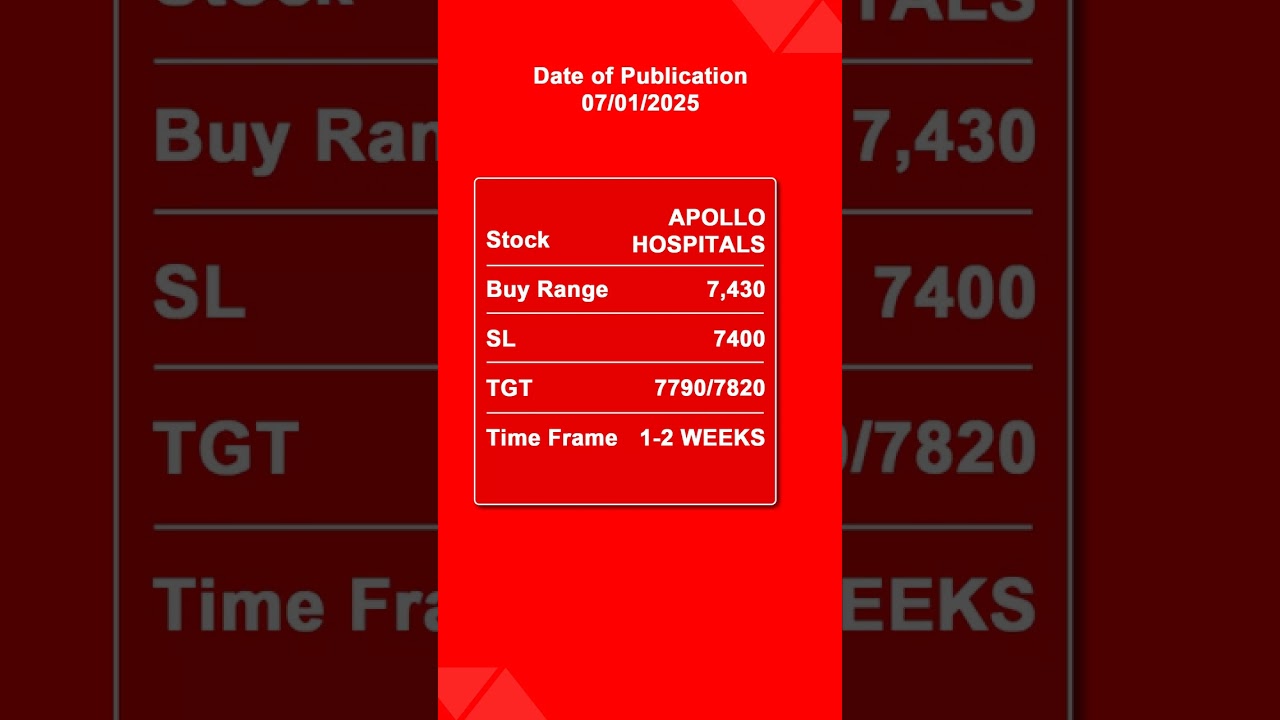 Apollo Hospital | Apollo Hospital Share News | Apollo Hospital Share Analysis | Price Target 2025