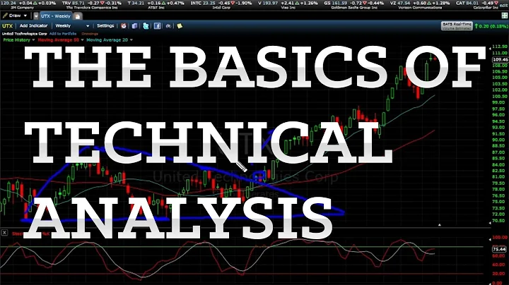 Bill Poulos & Profits Run Present: The Basics Of Technical Analysis Explained Simply In 8 Minutes