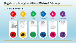 E-Learning RISK BASED THINKING for ISO 9001:2015, ISO 14001:2015, IATF 16949:2016, etc