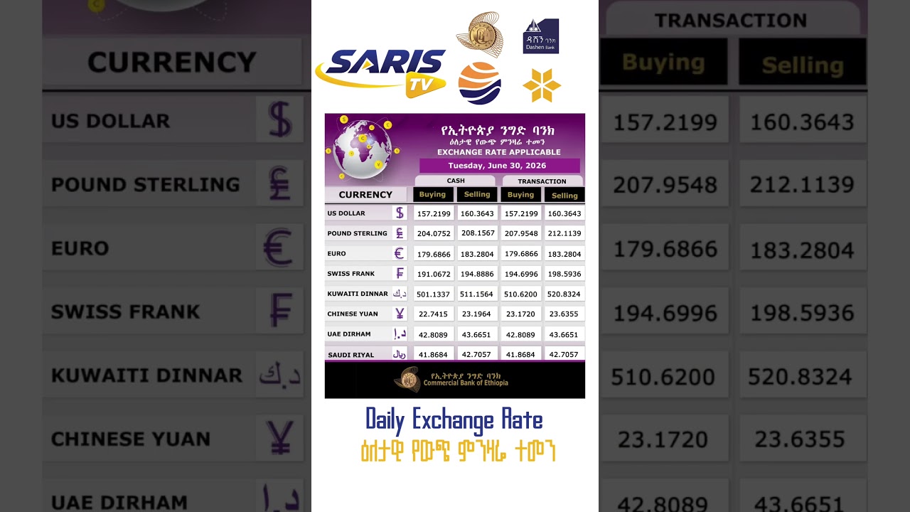የውጭ ምንዛሬ ተመን (ሰኔ 23 ቀን 2018 ዓ.ም)Daily Exchange Rate June 30,2026 #saristv #ሳሪስቲቪ #exchangerate #bank