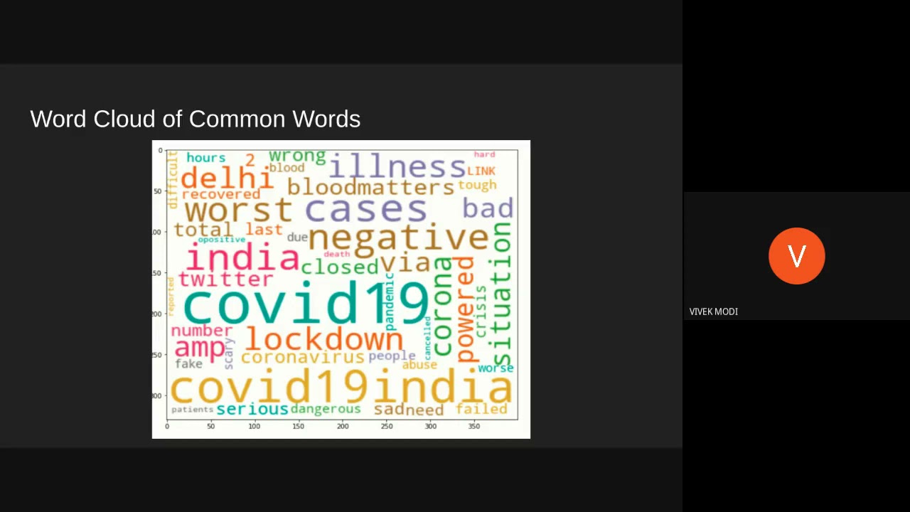 CS328 Data Science: Analyzing the Social Media in India: COVID-19 version