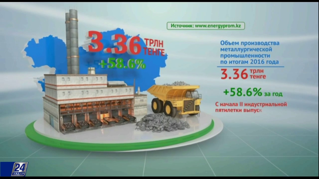 Факты. Металлургическая промышленность Казахстана - YouTube