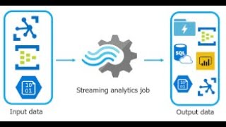 Celebrity Azure StreamAnalytics Twitter sentiment analysis Net Worth