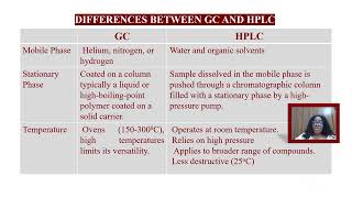DIFFERENCES BETWEEN A GC AND HPLC