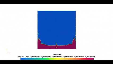 2D drop falling on static pool of water | Openfoam