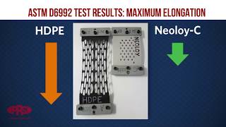 SIM test of Neoloy® Tough-Cells vs HDPE screenshot 5