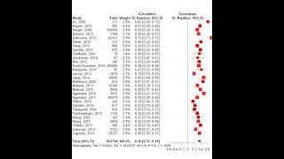 Part 12: Meta-analysis of correlations