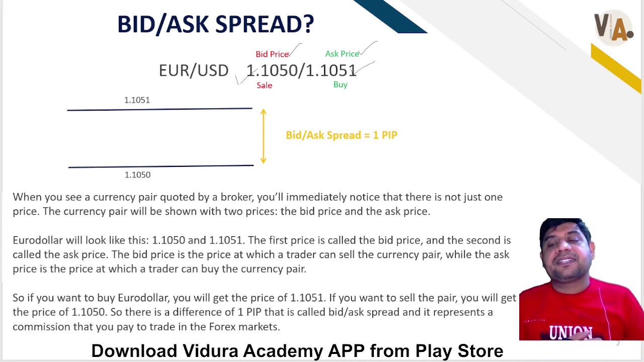 What is Bid/Ask Spread?