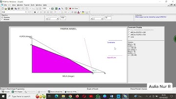 TUGAS 3 APLIKOM [INTEGER & MIXED INTEGER PROGRAMMING] - Aulia Nur Rachmatin