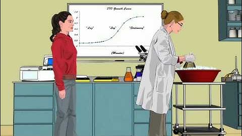 Cell Growth and Division | MIT 20.020 Introduction to Biological Engineering Design, Spring 2009