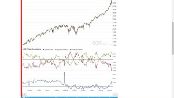 Weekly Commitments of Traders Review - COT Report 5/2018 - COTbase.com