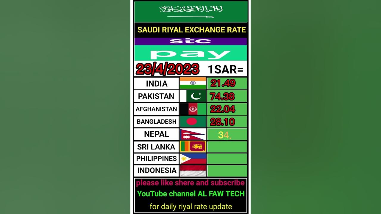 saudi-riyal-currency-exchange-rate-today-india-pakistan-indonesia-sri